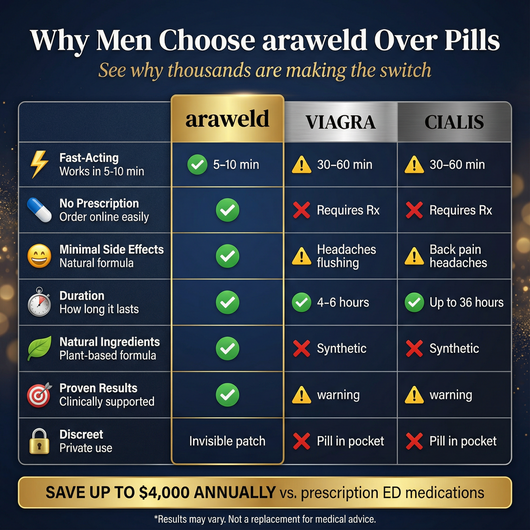 Araweld Rock Hard Patch