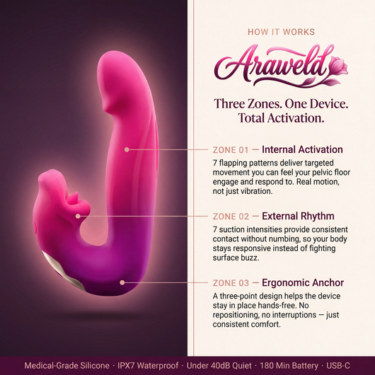 Araweld Bloom™ Pro — the 4-in-1 Pelvic Floor Booster