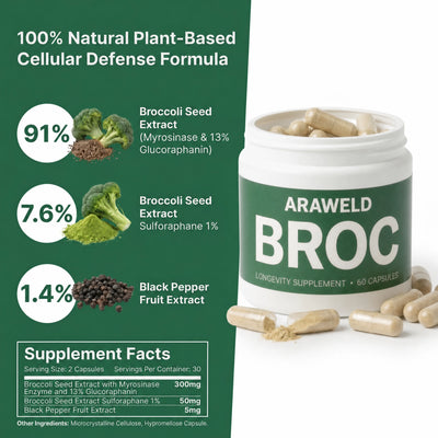 Araweld® BROC Sulforaphane Capsules