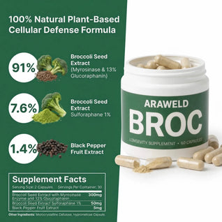 Get More BROC - 30% OFF